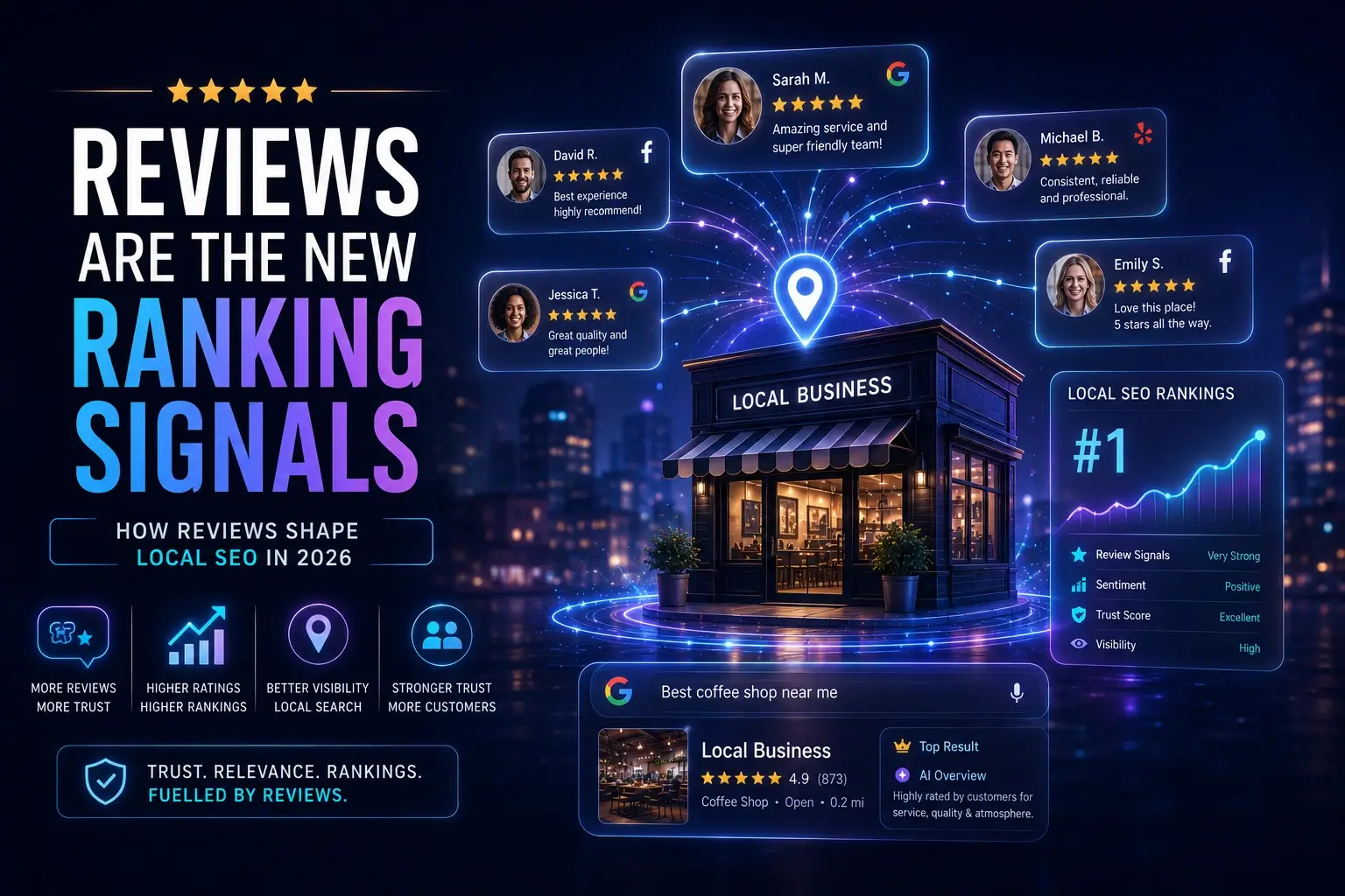 How Customer Reviews How Customer Reviews
